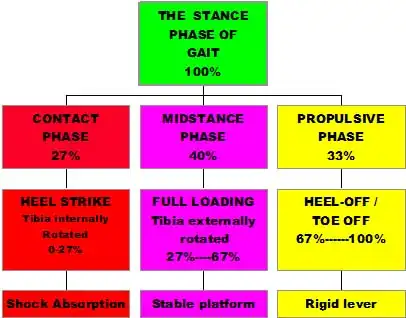 stange-phase
